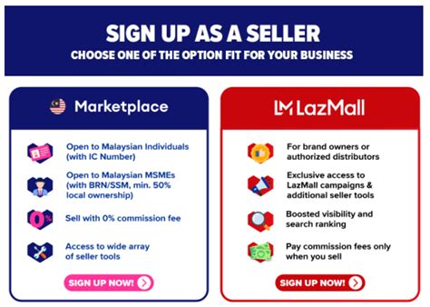 Complete Guides How To Register Lazada Seller In Malaysia Ginee