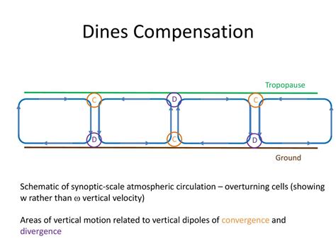 Eart30351 Lecture Ppt Download