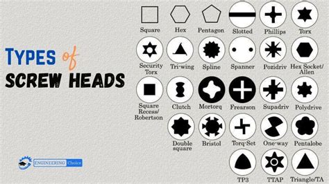 30 Different Types Of Screw Head And Drive Types Screw Type Headed