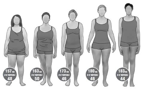 Идеальный вес на ваш рост для девушек 135 140 150 160 170 180 см Таблица с учетом возраста