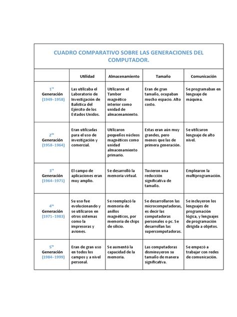 Cuadro Comparativo Sobre Las Generaciones Del Computador Pdf