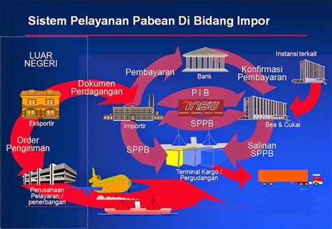 A wide variety of malaysia export and import options are available to you, you can also choose from hollow block making machine, paving block making machine and interlock block making machine. INFORMASI EKSPORT IMPORT: PROSEDUR IMPORT BARANG RESMI