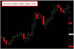 How To Profit From Market Retracements Traders Log