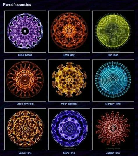 Pin By Genta Ananda On Space Consciousness Sacred Geometry