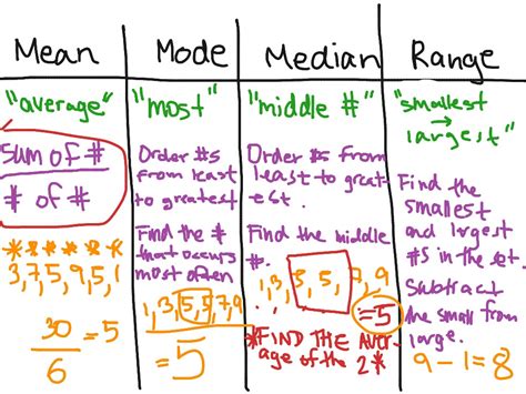 How To Calculate Median In Maths Haiper