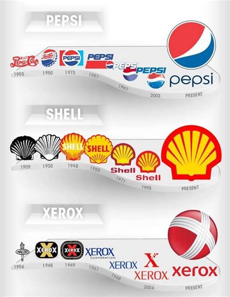 Logos Y Sus Cambios En El Tiempo Gráficos De Información Logotipos