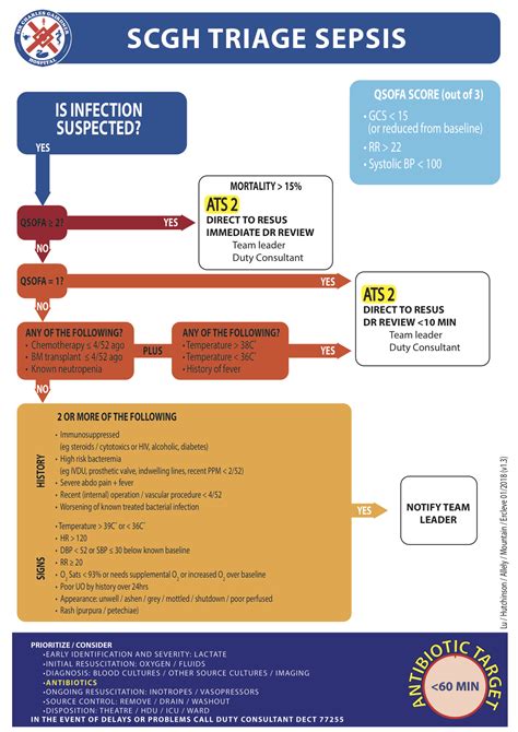 Updated Scgh Ed Suspected Sepsis Triage Screening Tool 012018