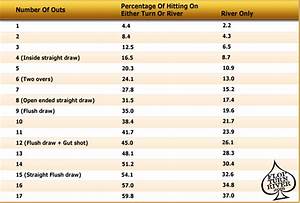 Pot Odds And Outs Chart
