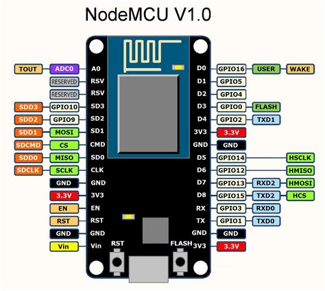 Free Download Hd Arduino Uno Pinout Nodemcu Circuit Boards Images
