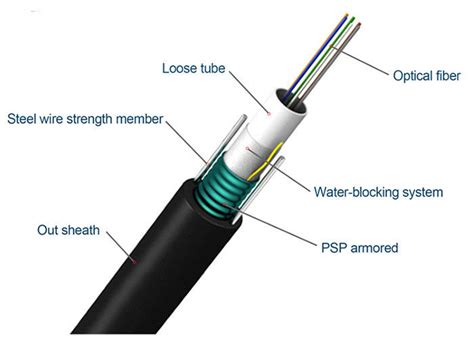 Price list of malaysia fiber optic cable products from sellers on lelong.my. Aerial Central Outdoor Fiber Optic Cable Loose Tube ...