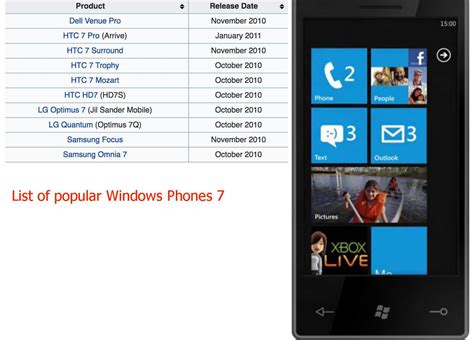 Sideload Xap Apps To Windows Phones 7 Series Via Your Pc
