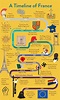 Timeline of France for kids in 2022 | World history facts, History ...