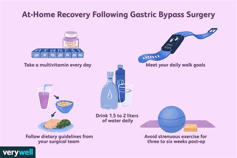 Gastric Bypass Surgery Recovery