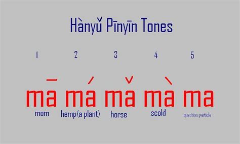 Pīn Yīn Basic Vowels And Consonants Asianfanfics