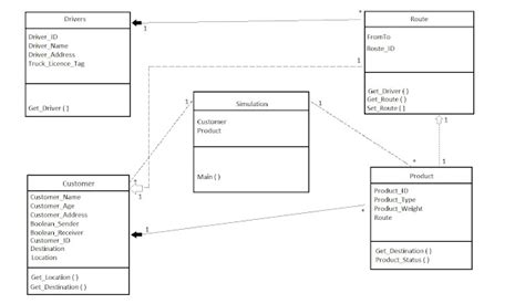 New Class Diagram For Online Voting System Editable Uml Class Diagram