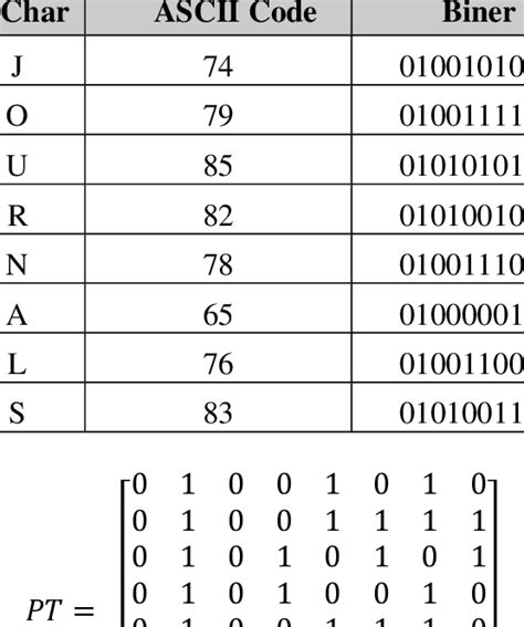 Ascii Table Binary Tutorial Pics