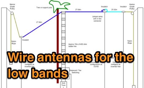 Wire Antennas For The Low Bands The Dxzone Com