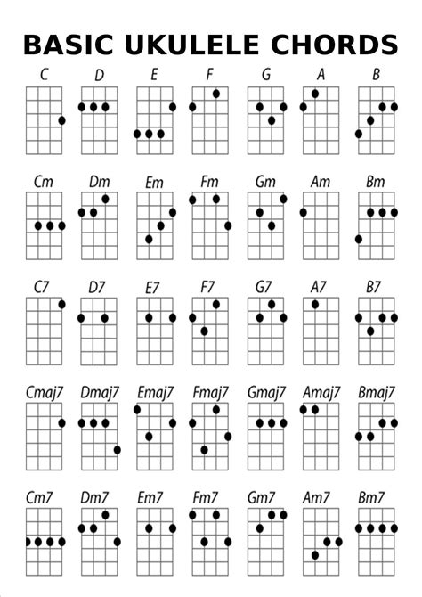 30 easy ukulele songs for beginners. Basic Ukulele Chords | Ukulele chords, Ukulele songs, Ukulele music