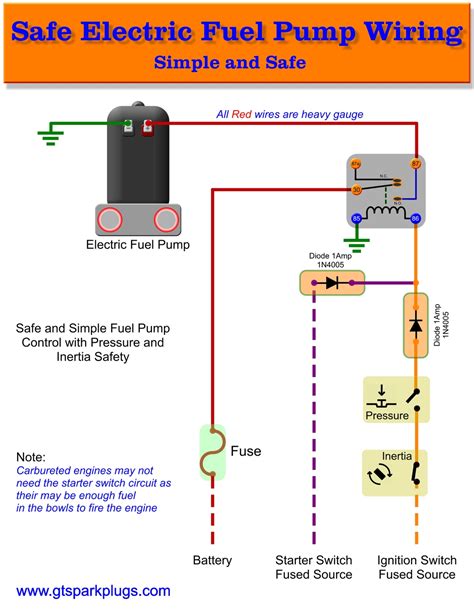 High Pressure Fuel Pump Diagram