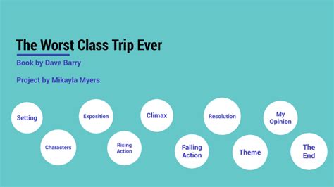 The Worst Class Trip Ever By Mikayla Myers