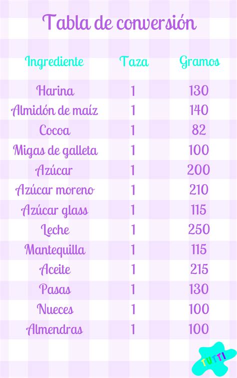 Tablas De Conversion Gramos A Tazas