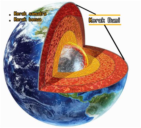 Pengertian Kerak Bumi Pembagian Dan Kimia Kerak Bumi Konsep Geografi
