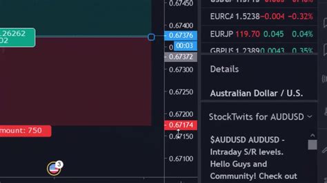 The Ultimate Forex Trading Indicator 20 Pips Trade 💰🔥💰 Youtube