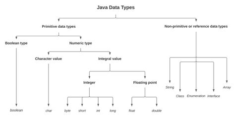 Data Types In Java Primitive And Non Primitive Data Types Explained My XXX Hot Girl