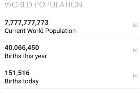 World Population To 7 777 777 777 Album On Imgur