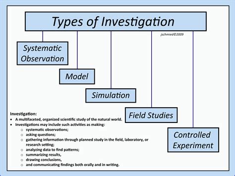 Types Of Scientific Investigations 5th Grade