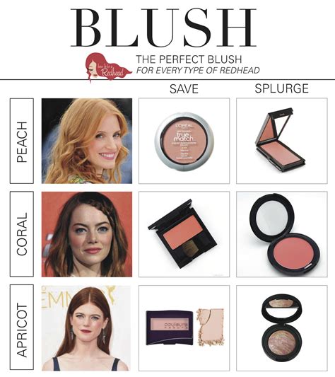 Save Or Splurge The Best Blush Choices For Redheads Red Hair Makeup