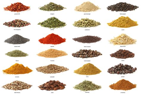 Spices And Their Health Benefits The Washington Post