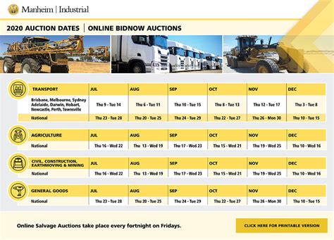 Truck And Machinery Auction Dates Manheim Australia