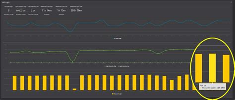 Acurite Blog February 2022 Weather Recap Acurite Weather Data