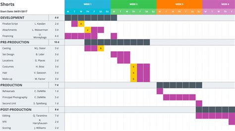 Mastering Your Production Calendar Free Gantt Chart Excel Project