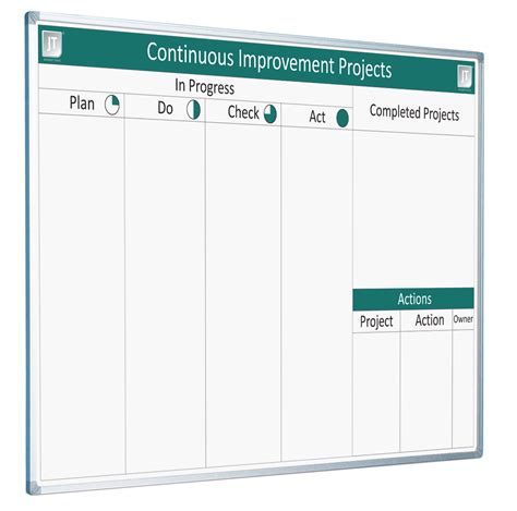 Lean Performance Boards Examples