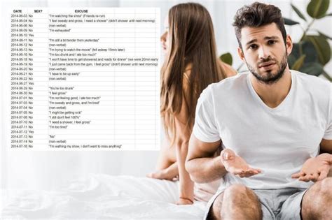 Wife Shares Husbands Cringeworthy Spreadsheet Detailing The 27