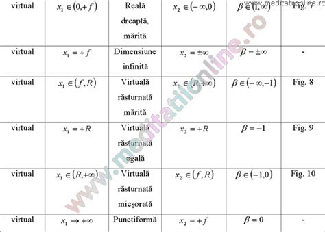 Fizica Formule Teorie Probleme Gimnaziu Clasa 6 7 8 Liceu Optica Pagina 12