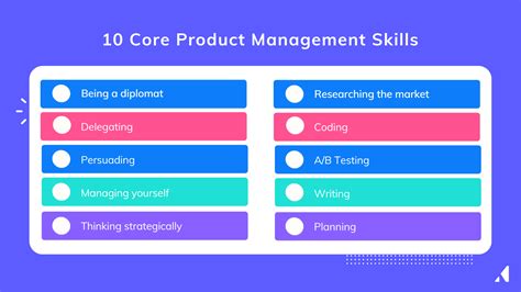 What Is Product Management Skills Processes And Tools Appcues Blog