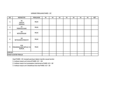 Lembar Penilaian Panss Ec Ika