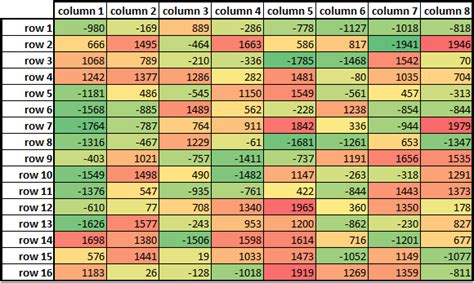 Excel Color Cells By Absolute Value In A Range In Excel 2010