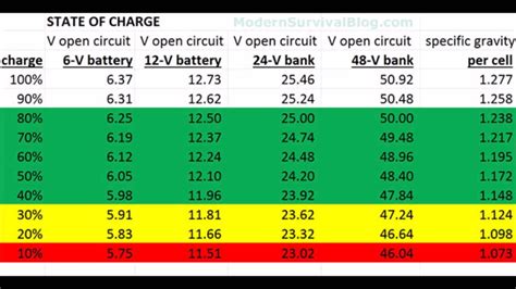 12 Volt Battery Cross Reference Chart