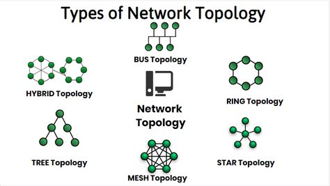 Network Topology Key For Network Operations