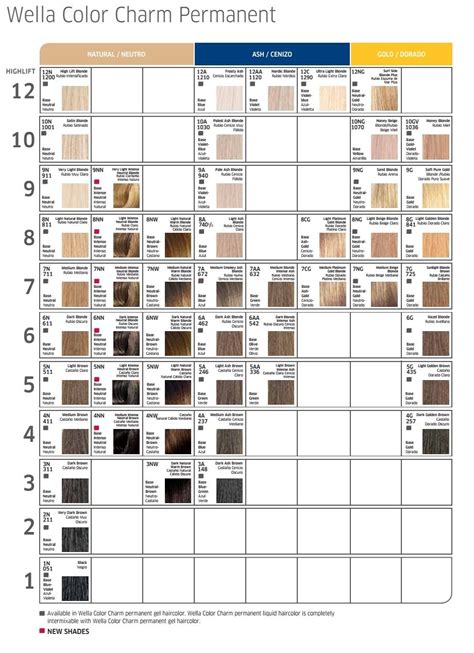 Wella Color Touch Chart Pdf