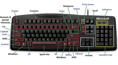 How Many Keys In Keyboard