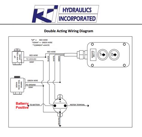 The use of an electrical circuit tester is recommended to ensure proper match of vehicle's wiring to the trailer's wiring. Dump Trailer Double Acting Pump Wiring Diagram