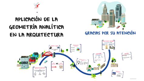 Aplicacion De La Geometria Analitica En La Arquitectura By Laura Forero