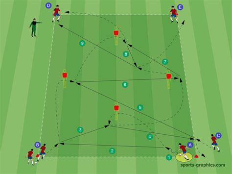 3 Great Soccer Passing Drills For Effective Passing 