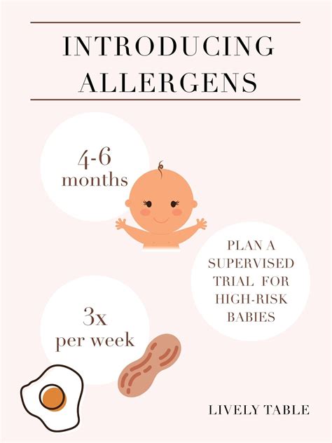Introducing Allergens To Babies - Lively Table