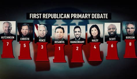 7 Candidates Have Qualified For 2nd Republican Presidential Debate